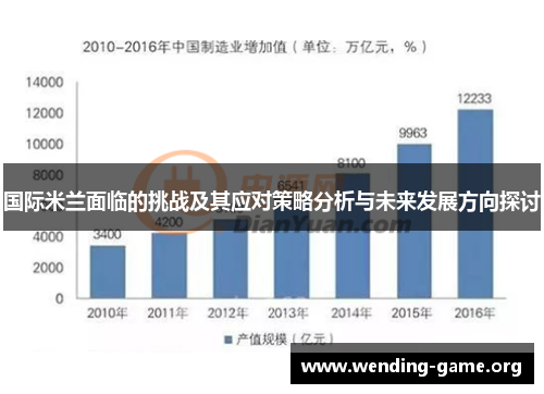 国际米兰面临的挑战及其应对策略分析与未来发展方向探讨