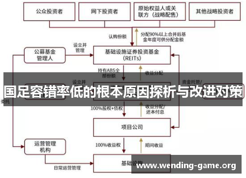 国足容错率低的根本原因探析与改进对策