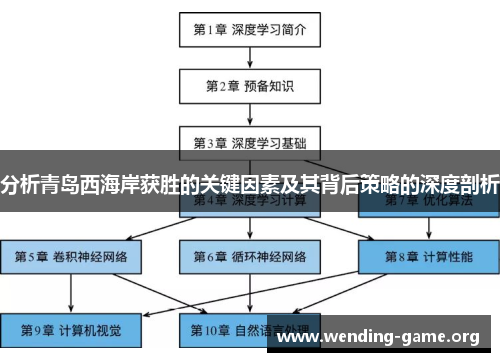 分析青岛西海岸获胜的关键因素及其背后策略的深度剖析