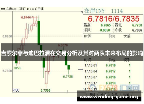 吉索尔菲与迪巴拉潜在交易分析及其对两队未来布局的影响
