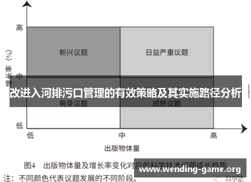 改进入河排污口管理的有效策略及其实施路径分析