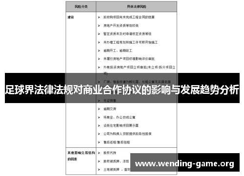 足球界法律法规对商业合作协议的影响与发展趋势分析