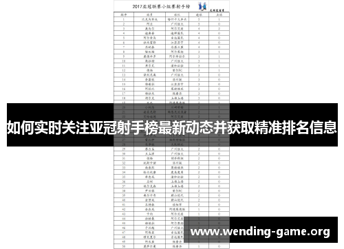 如何实时关注亚冠射手榜最新动态并获取精准排名信息