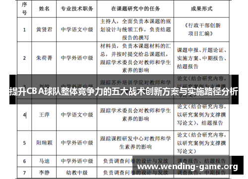 提升CBA球队整体竞争力的五大战术创新方案与实施路径分析