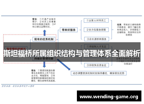 斯坦福桥所属组织结构与管理体系全面解析