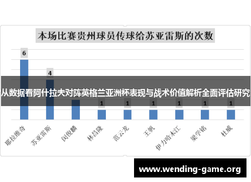 从数据看阿什拉夫对阵英格兰亚洲杯表现与战术价值解析全面评估研究